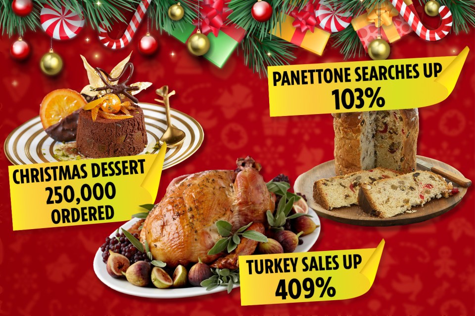 Iceland has reported that turkey sales are up 409% as Brits buy early for Christmas