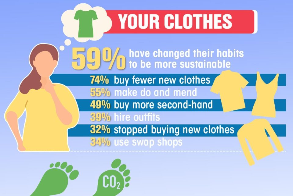 More than 1 in 3 of you use swap shops