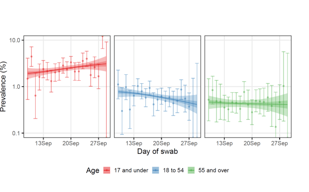 Younger kids have been hit hard with the increase in new cases