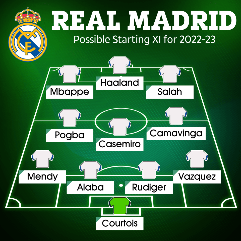 Real Madrid could have a new-look starting XI next season packed with superstar quality