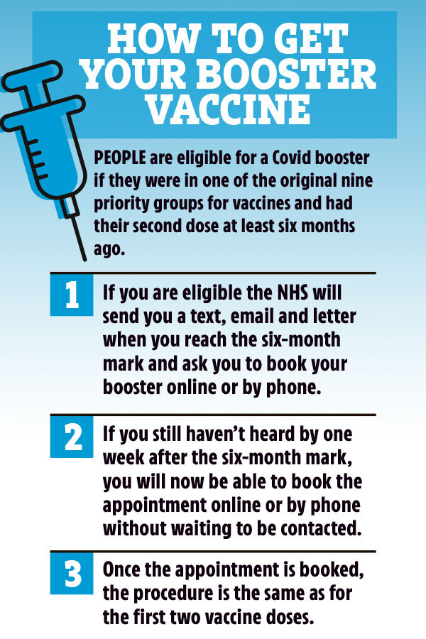 How to get you Covid-19 booster vaccine