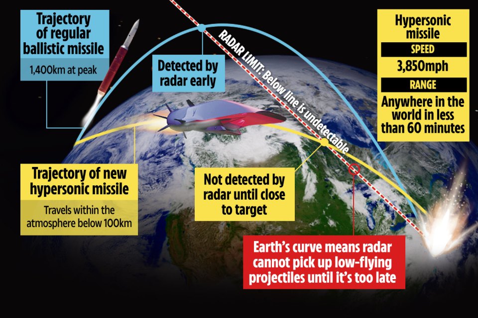 How China's new hypersonic missile compares