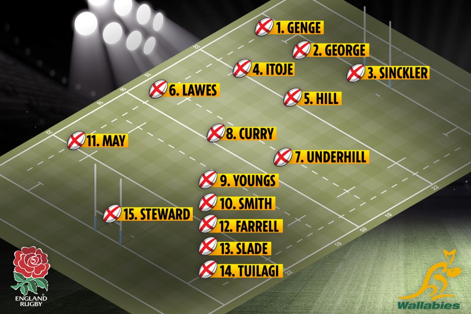 England starting XV to face Australia