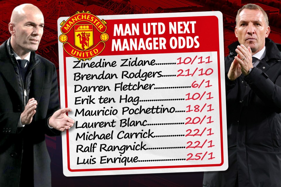 Zinedine Zidane is favourite to be the next Man Utd manager