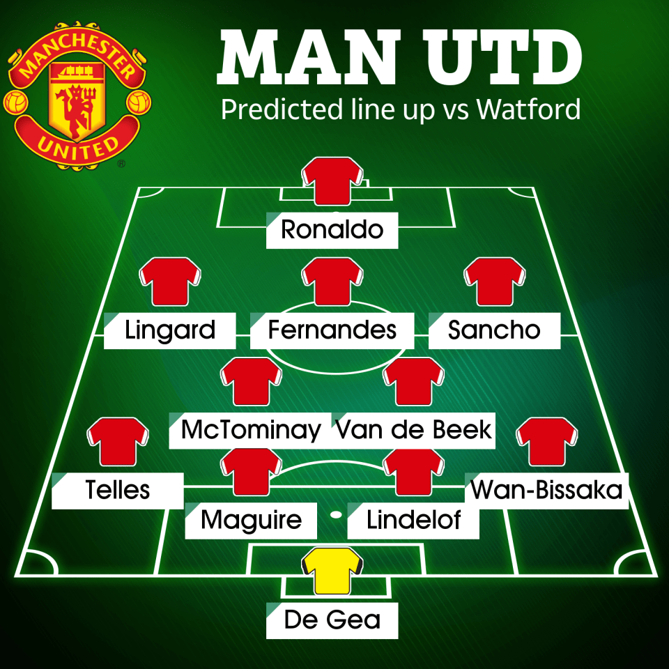 How Man Utd are expected to line up against Watford this weekend