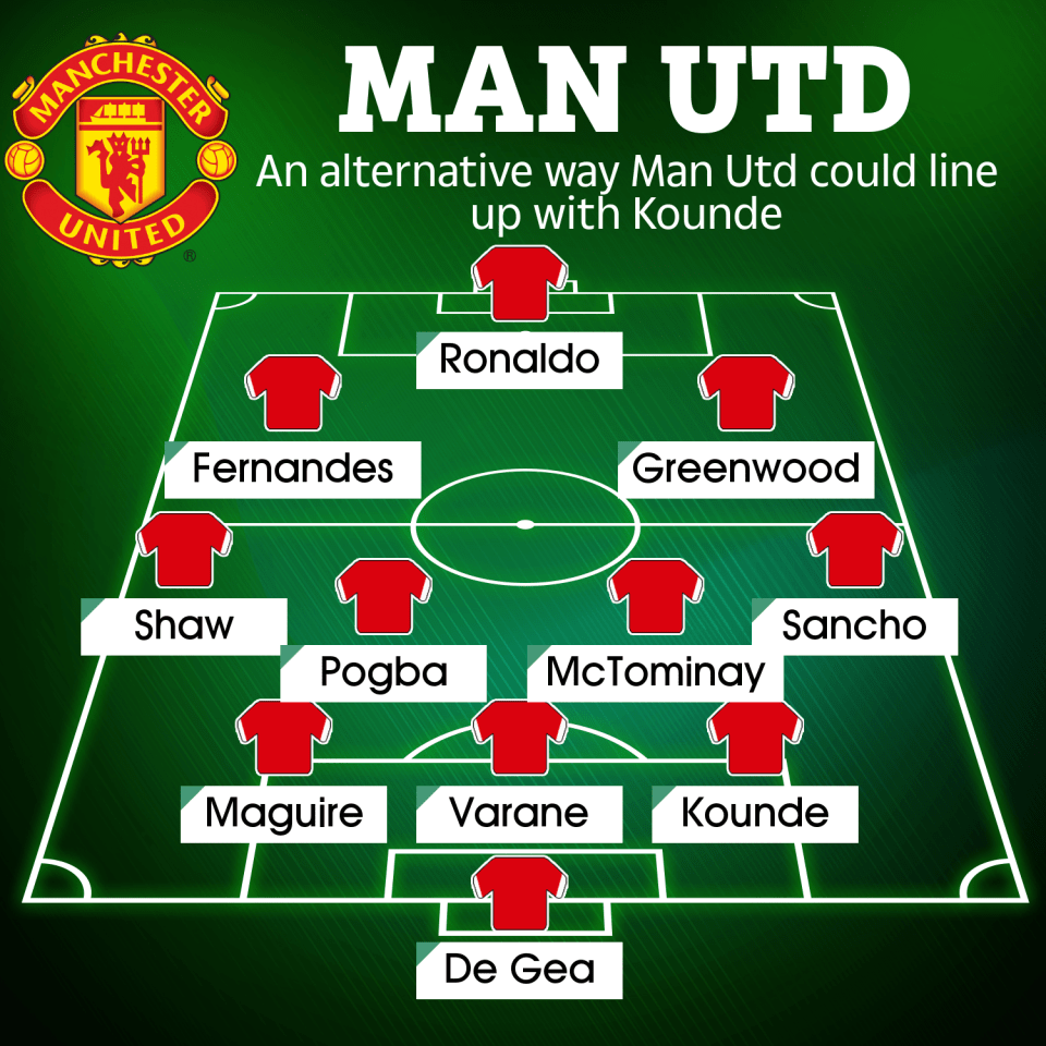 An alternate way Man Utd could line up with Kounde