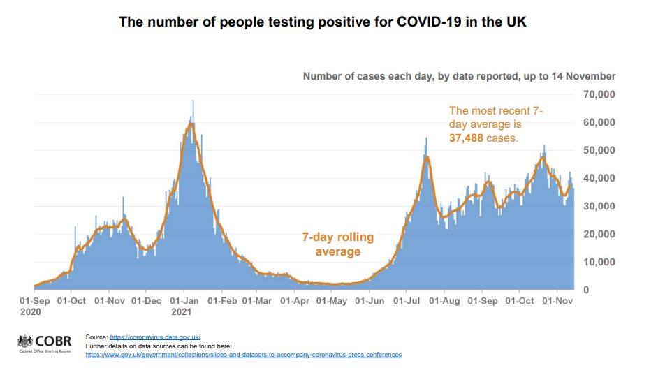 Prof Whitty said Covid infections have been consistently high for several weeks