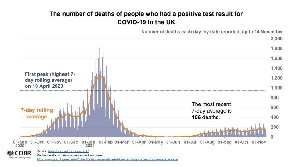 Covid deaths