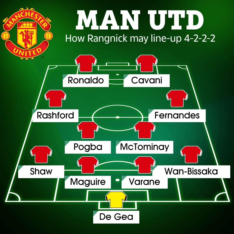 How Man Utd could line-up under the German