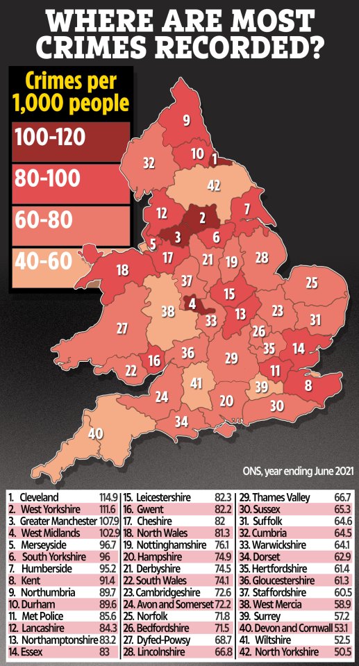 Cleveland has emerged as the crime capital of England and Wales, based on offences per 1,000 of the population