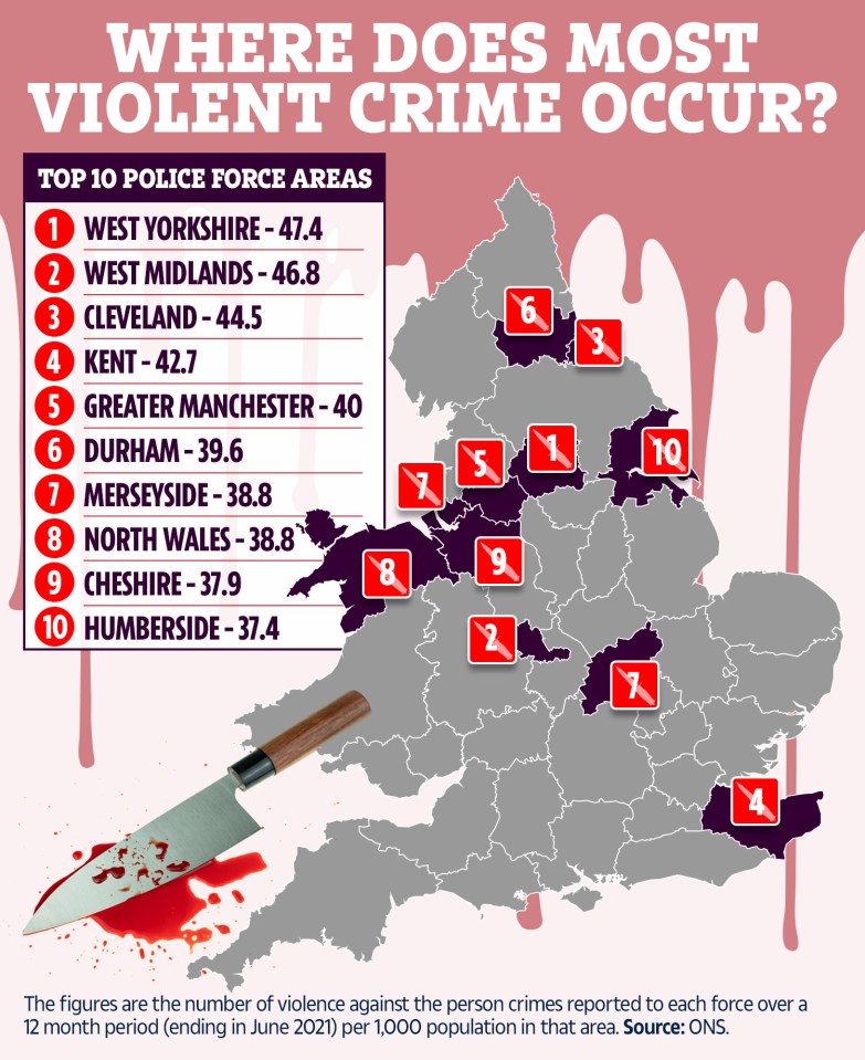 West Yorkshire - where toddler Star Hobson was murdered in September 2020 - is the home of most violent crime