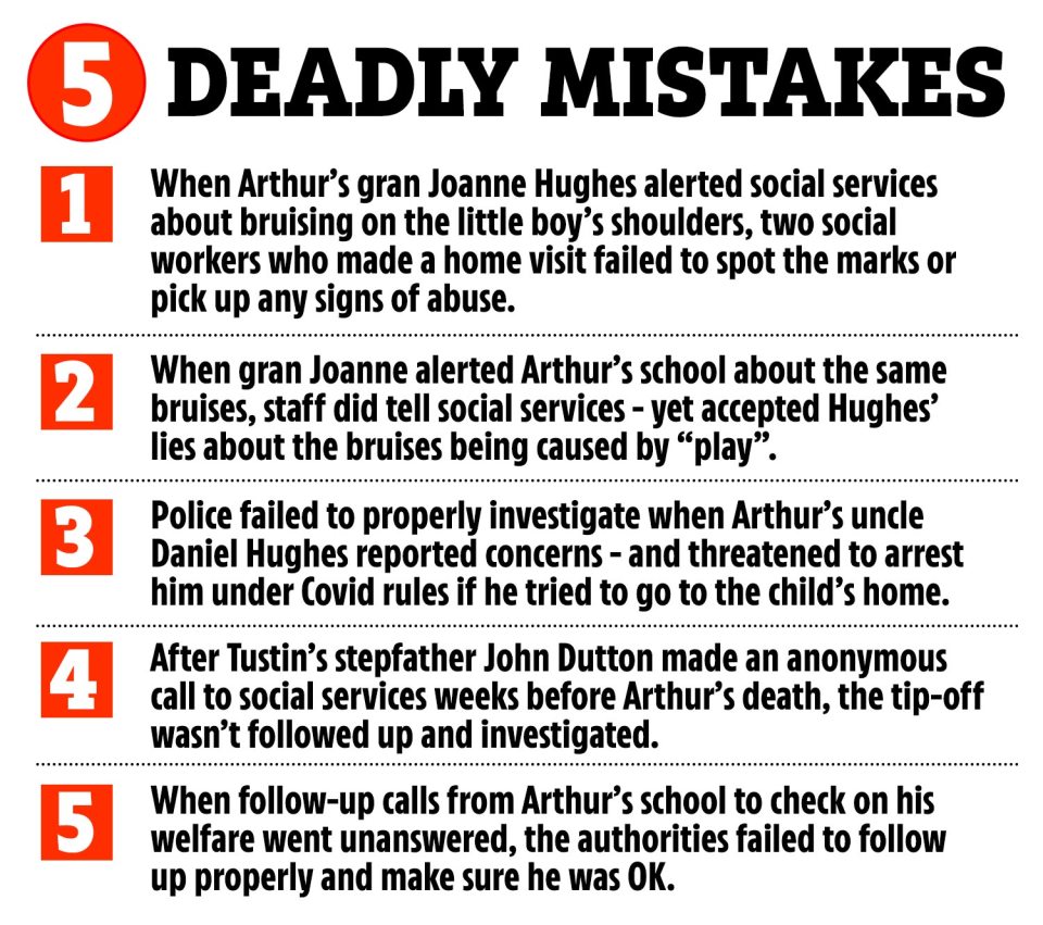 Five deadly mistakes that led to Arthur, 6, losing his life