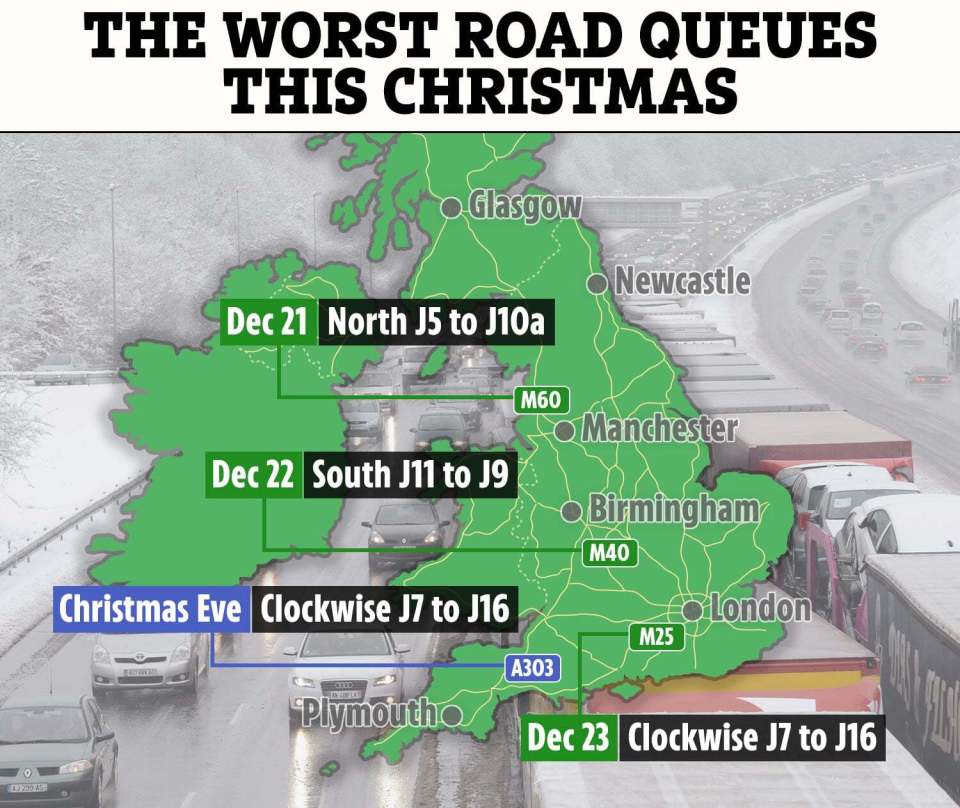 Motorways are set to see the most severe bumper-to-bumper traffic since Christmas 2015