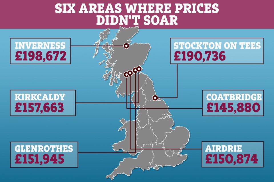 Here's six areas where house prices didn't boil over - and you can bag a home for under £200,000