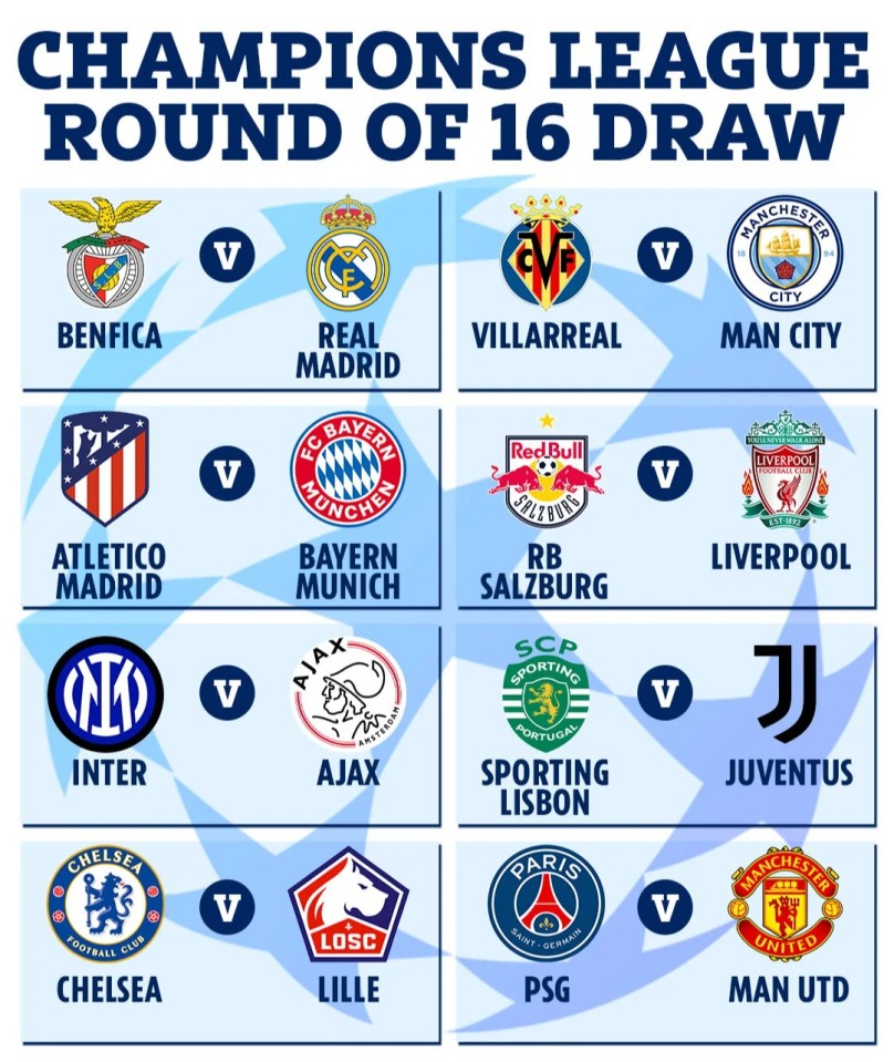 The botched Champions League draw - with the real draw below