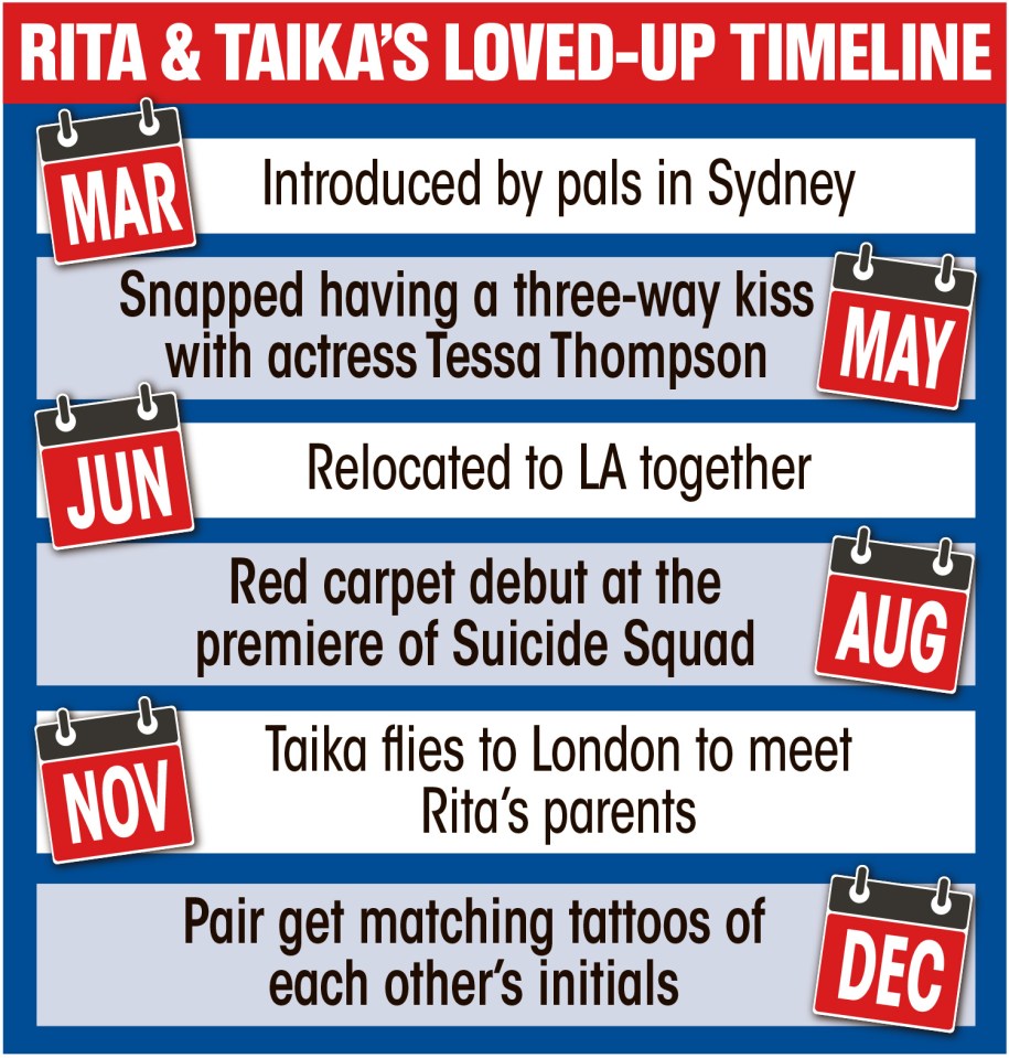 Rita and Taika's loved-up timeline