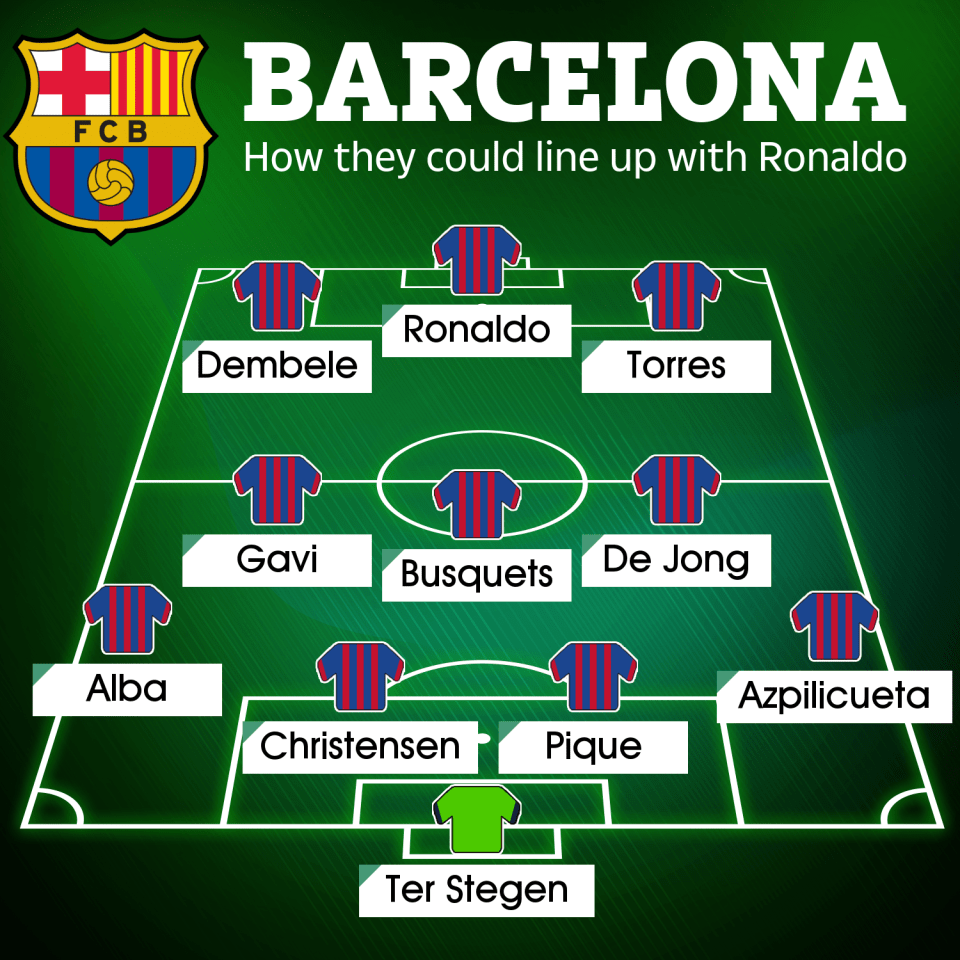 Cristiano Ronaldo could spearhead a new look Barca XI if the joke became a reality