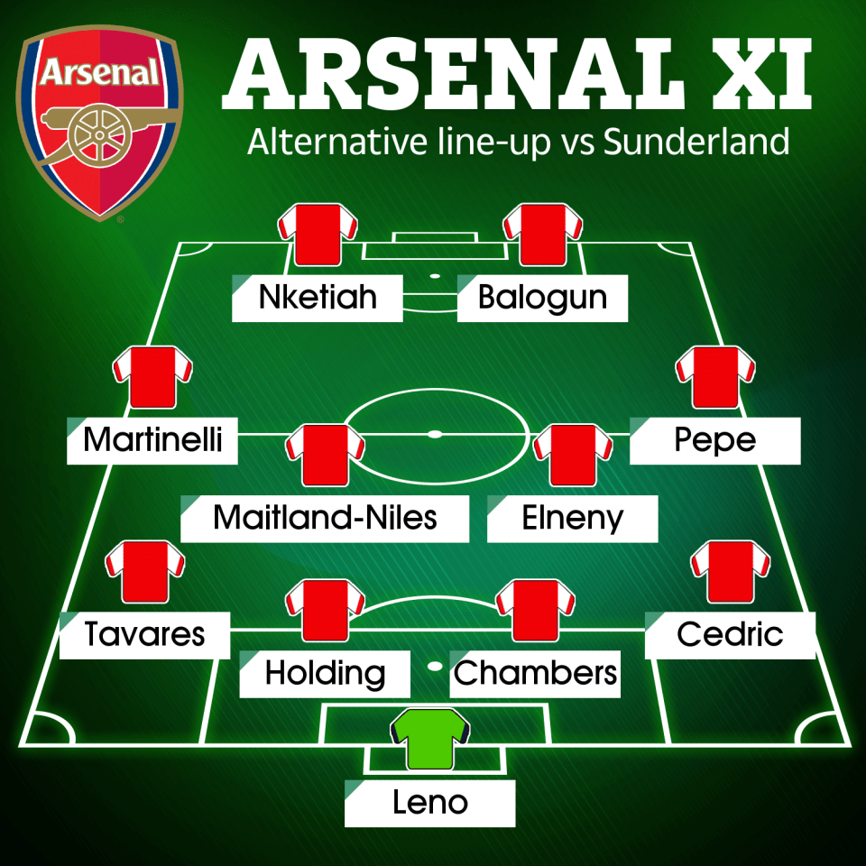 Alternative Arsenal line-up vs Sunderland