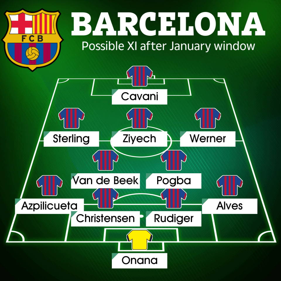 How Barcelona could line up after the January transfer window