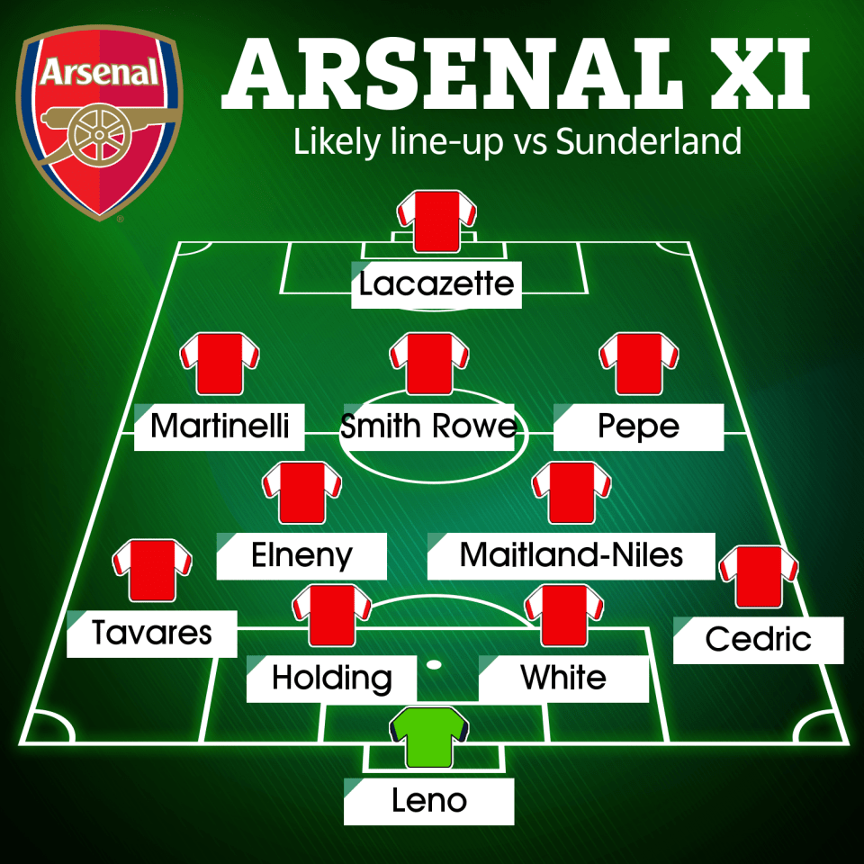 Likely Arsenal line-up vs Sunderland