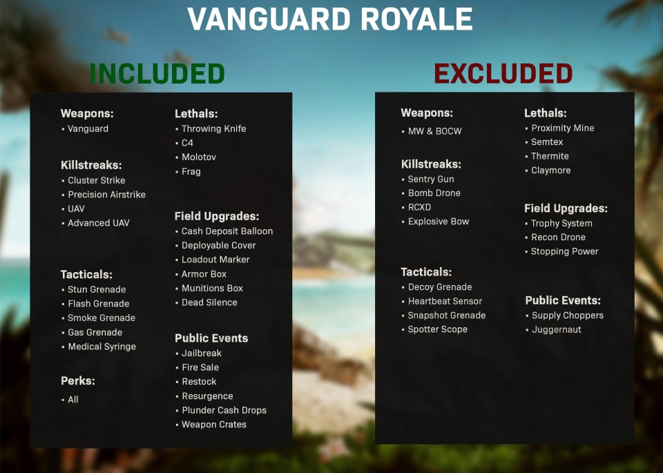 Here's what's included or excluded based on the WWII-era ruleset