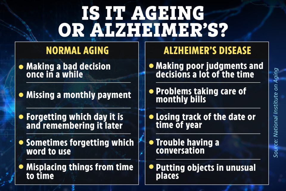 a poster showing the difference between normal aging and alzheimer 's disease