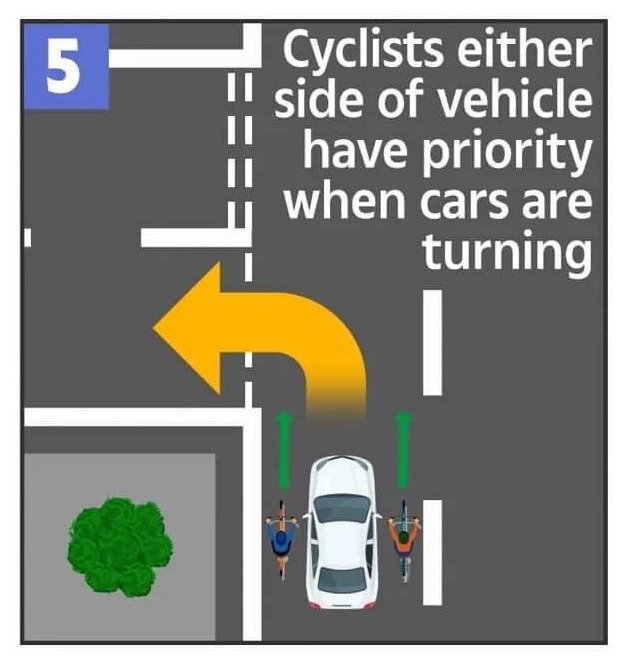 Cyclists either side of vehicle have priority when cars are turning