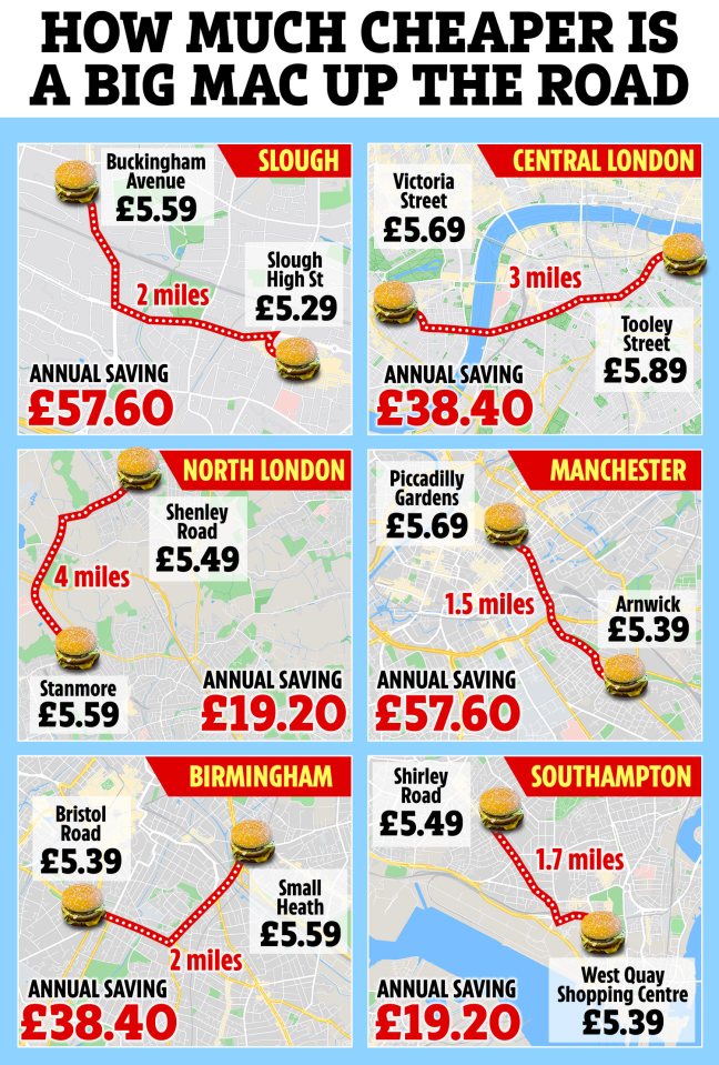 A Big Mac meal can be up to 30p cheaper at restaurants that are just 2miles apart from each other