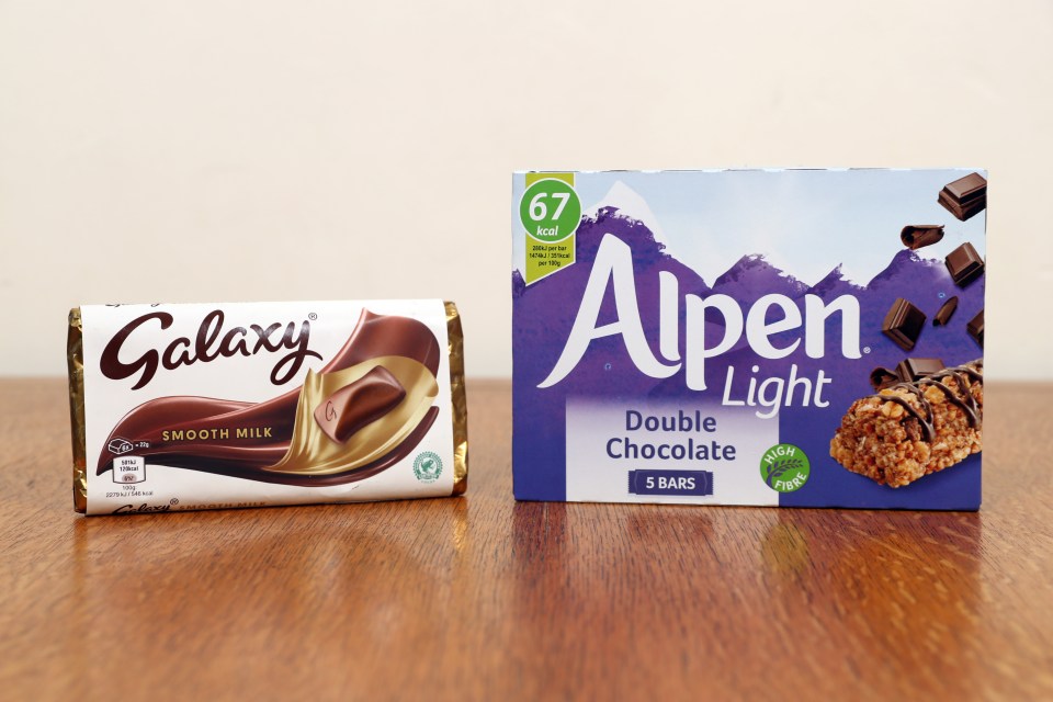 One Galaxy bar has 3 cubes of sugar per 20 grams, while an Alpen Light has just 0.8 cube per bar