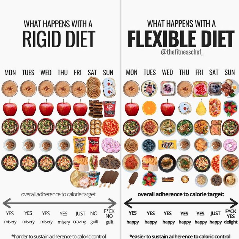 Why you should be flexible, rather than sticking to a rigid meal plan