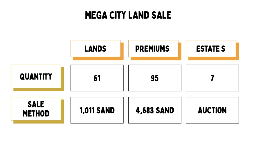 Details of the Mega City Land Sale have been shared ahead of the event