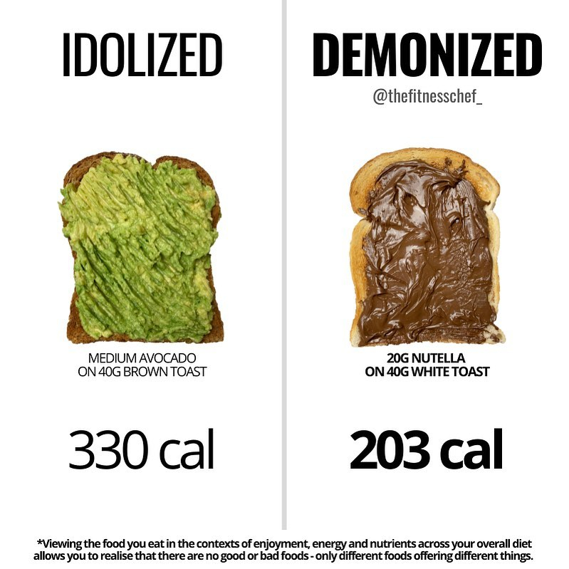 Avocado on toast contains over 100 more calories than Nutella on toast