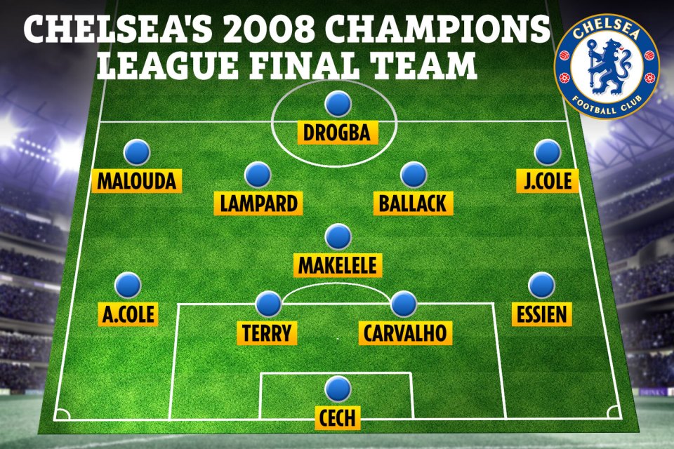 Chelsea's 2008 Champions League final XI