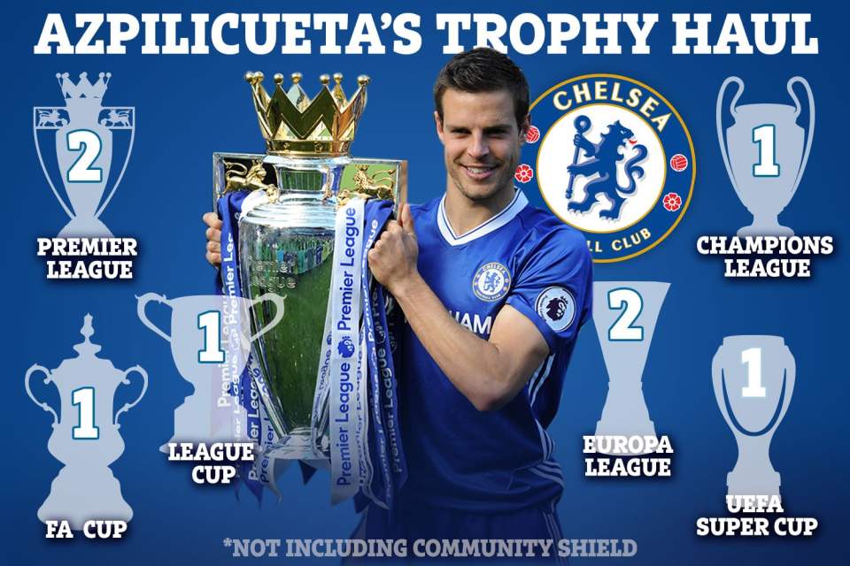 Chelsea captain Cesar Azpilicueta aims to complete an unbeatable collection of club silverware