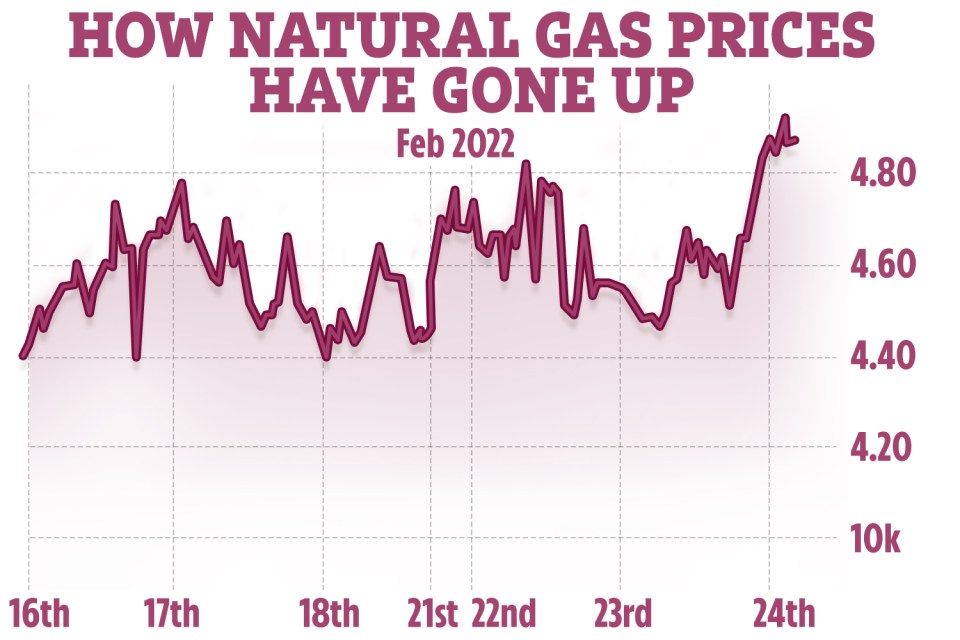 Wholesale energy prices have spiked in recent days