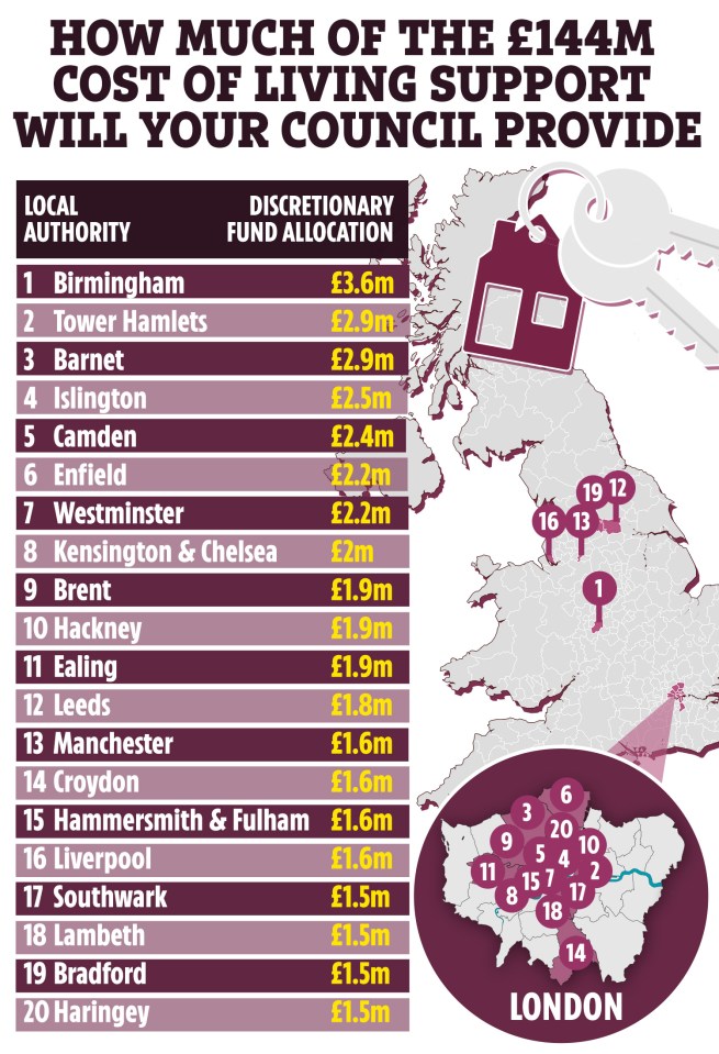 Vulnerable people or those on low incomes could be eligible for a £144 million discretionary fund to be distributed by local councils