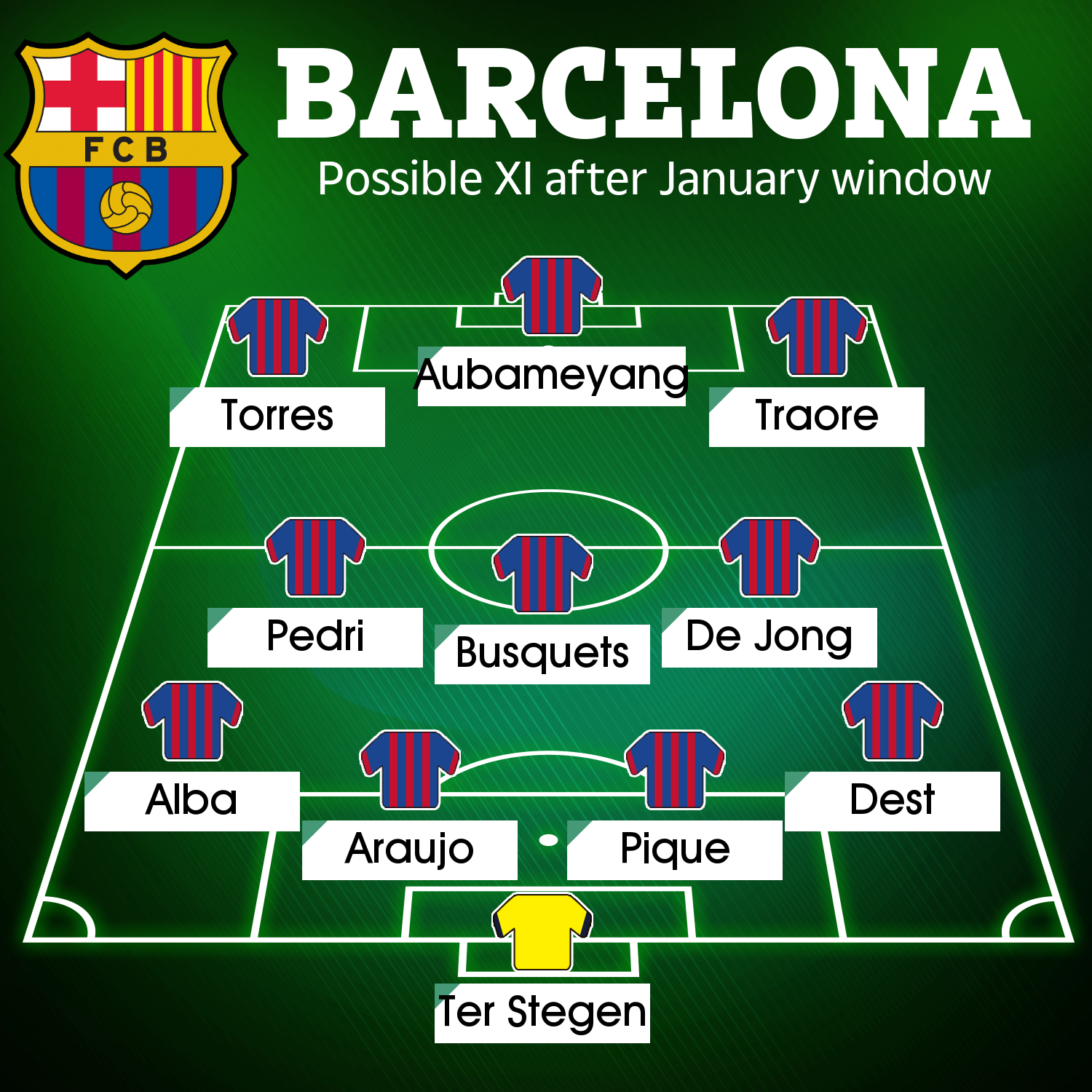 How Barcelona could look with their three January signings