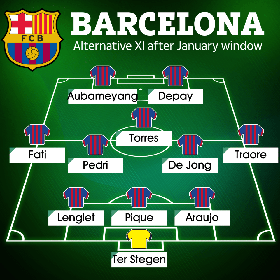 An alternative Barcelona XI with their new signings