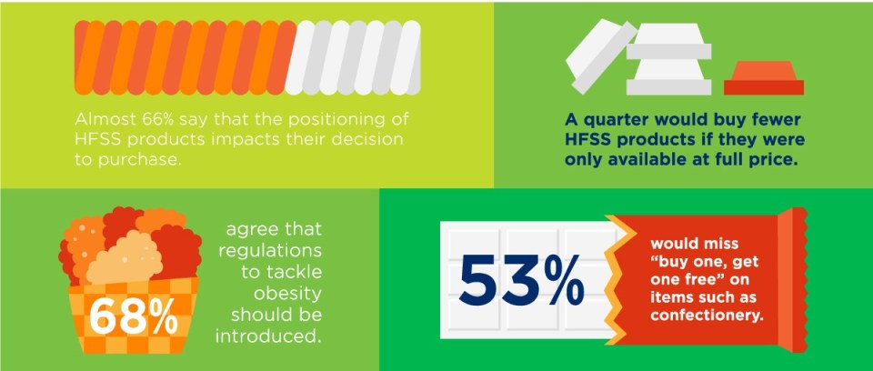 HFSS refers to food and drink products high in fat, salt or sugar