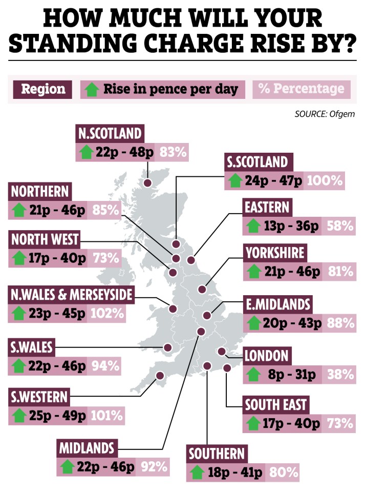 Standing charge prices vary across the country