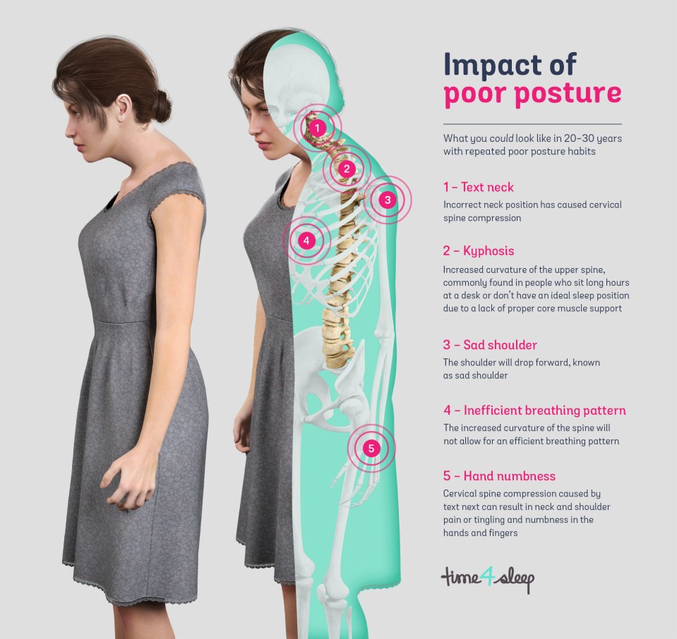 The impact of poor posture on the spine and health, shown with CGI characted Polly