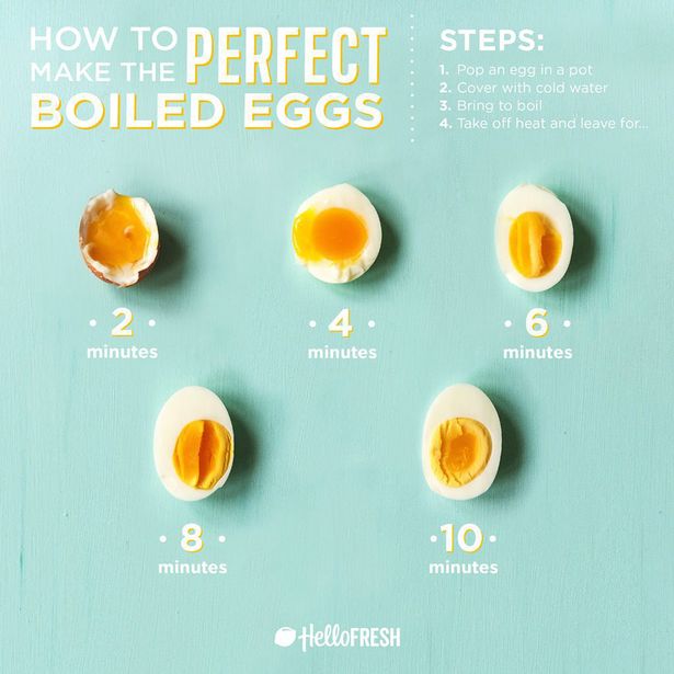 The food experts urged amateur cooks to take a look at their egg chart and to select their ideal yolk