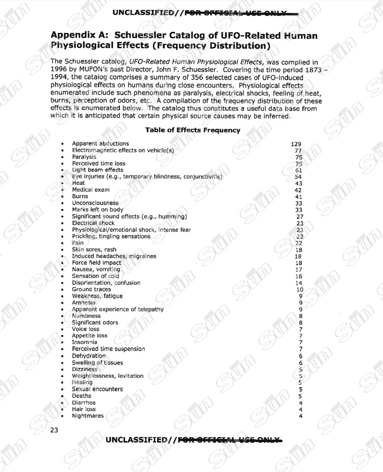 This list contained in one of the files lists the different health problems faced by humans following a close encounter