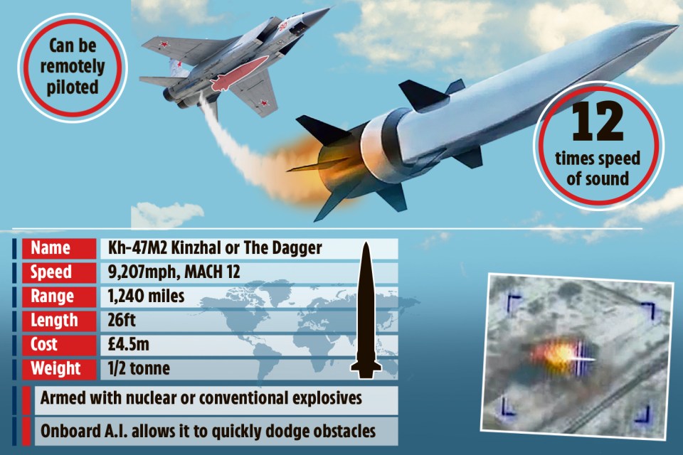 Moscow previously claimed the deadly missiles cannot be stopped by western defence systems