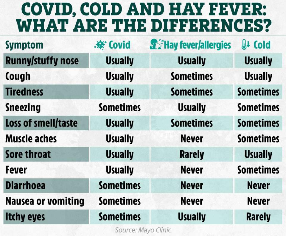 A quick guide to sussing your symptoms