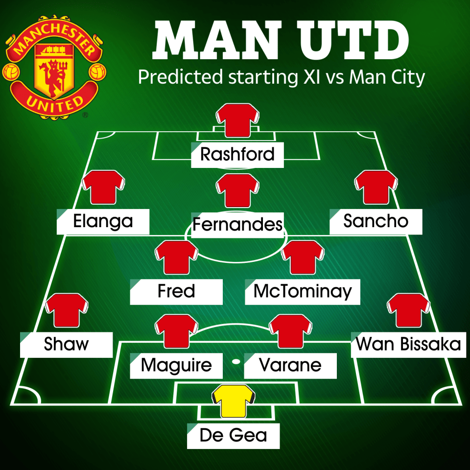 How Man Utd could start the derby clash without Ronaldo