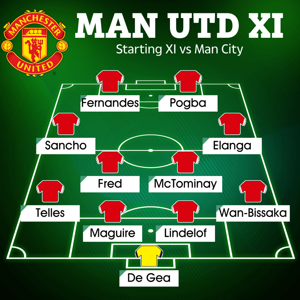 Man Utd's starting XI at the Etihad