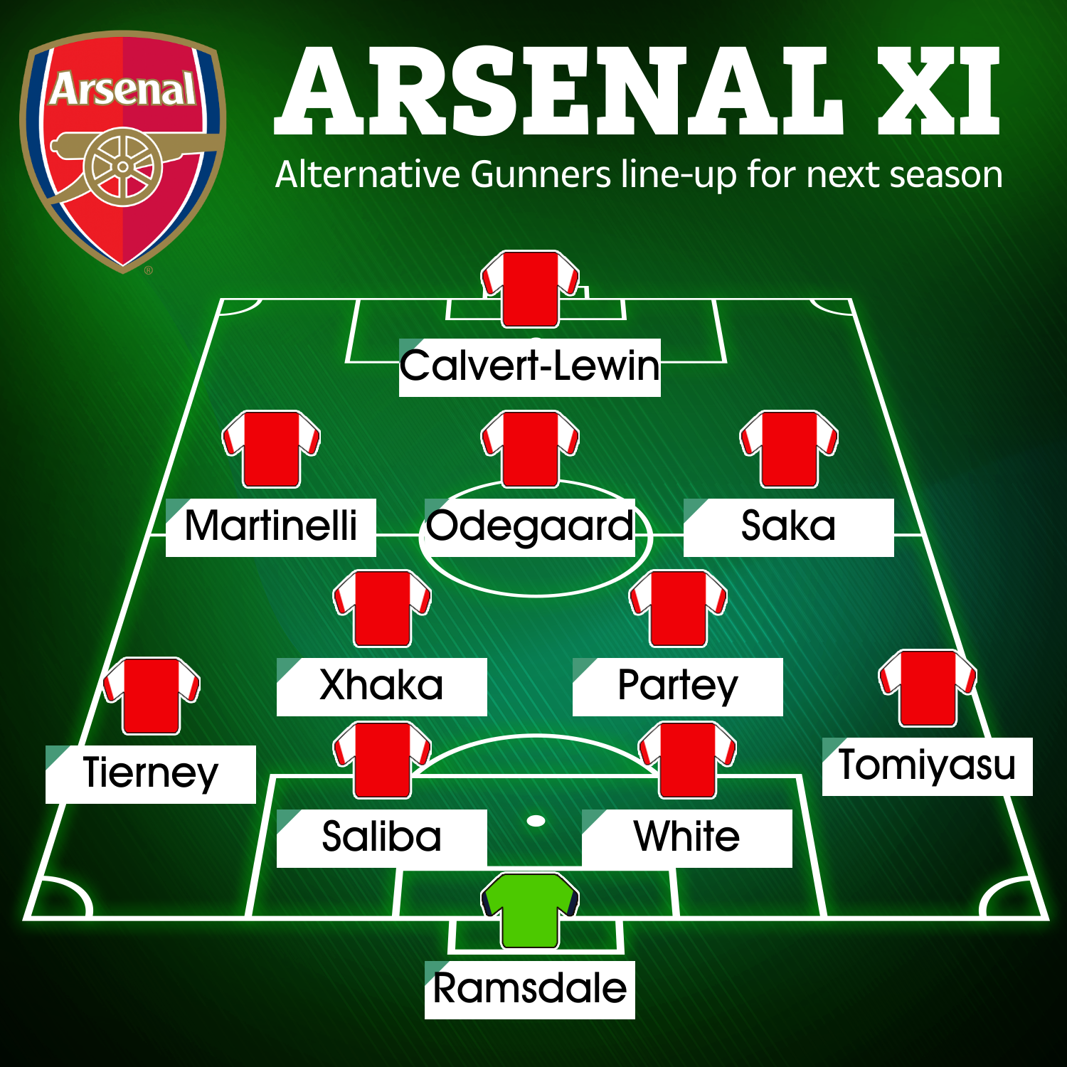 Here is another way of how the Gunners could line-up next campaign