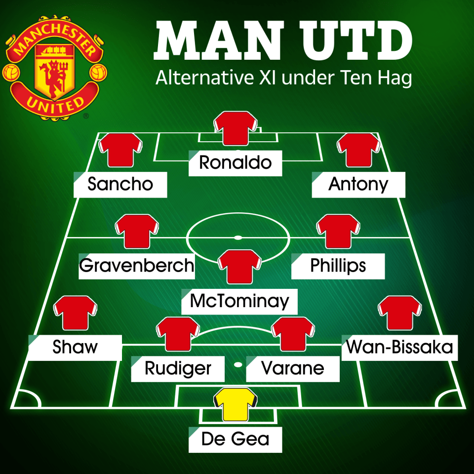 An alternative Man Utd XI with Ten Hag as boss