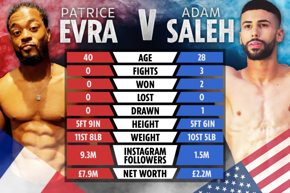 How the fighters compare for the big bout